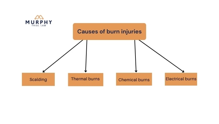 causes of burn injuries
