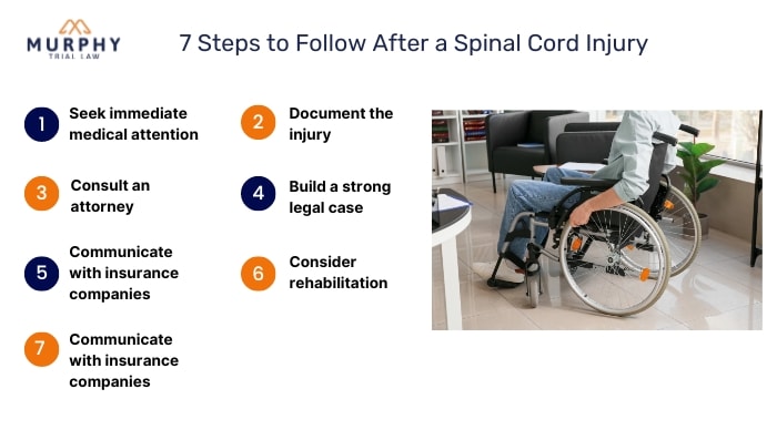 steps to take after spinal cord injury